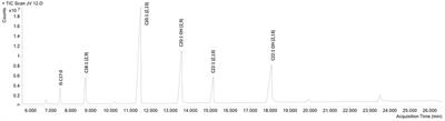 Topical application of jojoba (Simmondsia chinensis L.) wax enhances the synthesis of pro-collagen III and hyaluronic acid and reduces inflammation in the ex-vivo human skin organ culture model